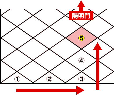 陽明門前の石畳の最強パワースポット